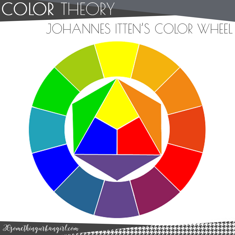 Color Theory: Johannes Itten's Color Wheel from 1960