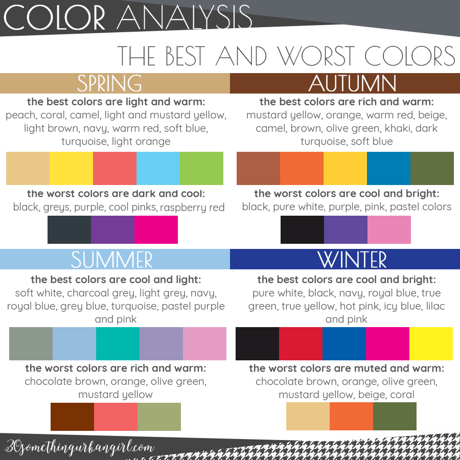 Summary chart about the best and worst colors for the main seasonal palettes for men