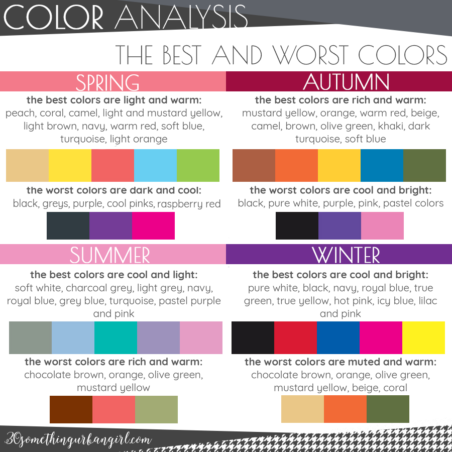 Summary chart about the best and worst colors for the main seasonal palettes