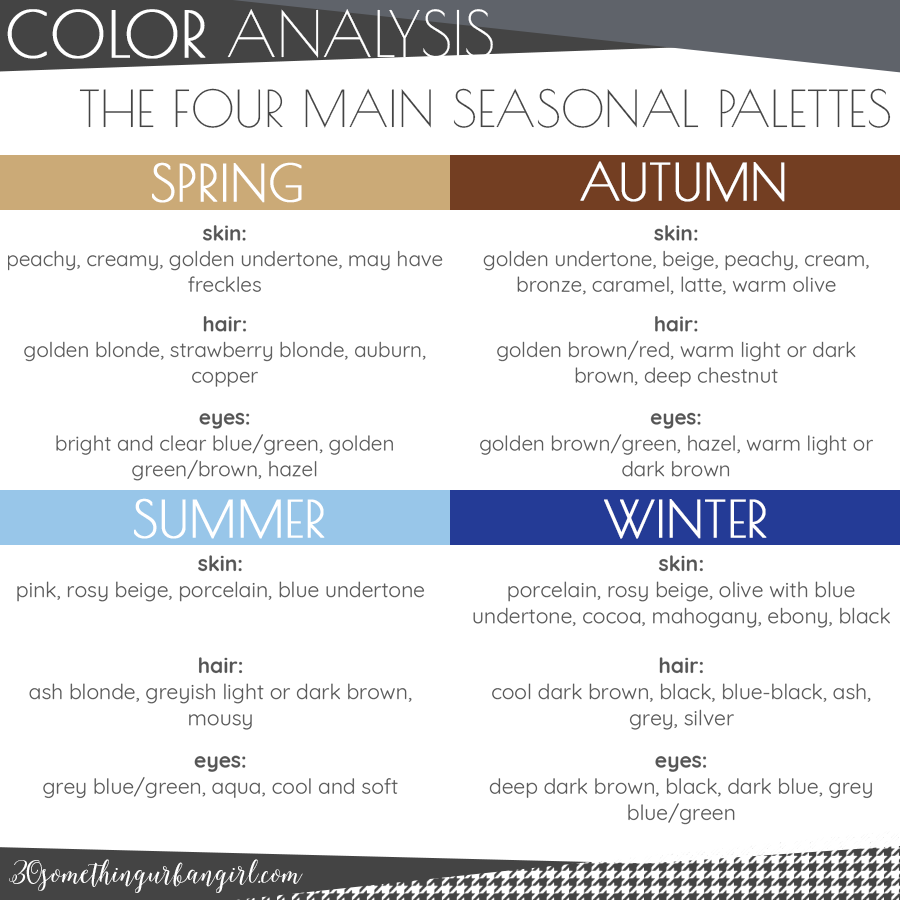 Summary chart about the four main seasonal color palettes for men