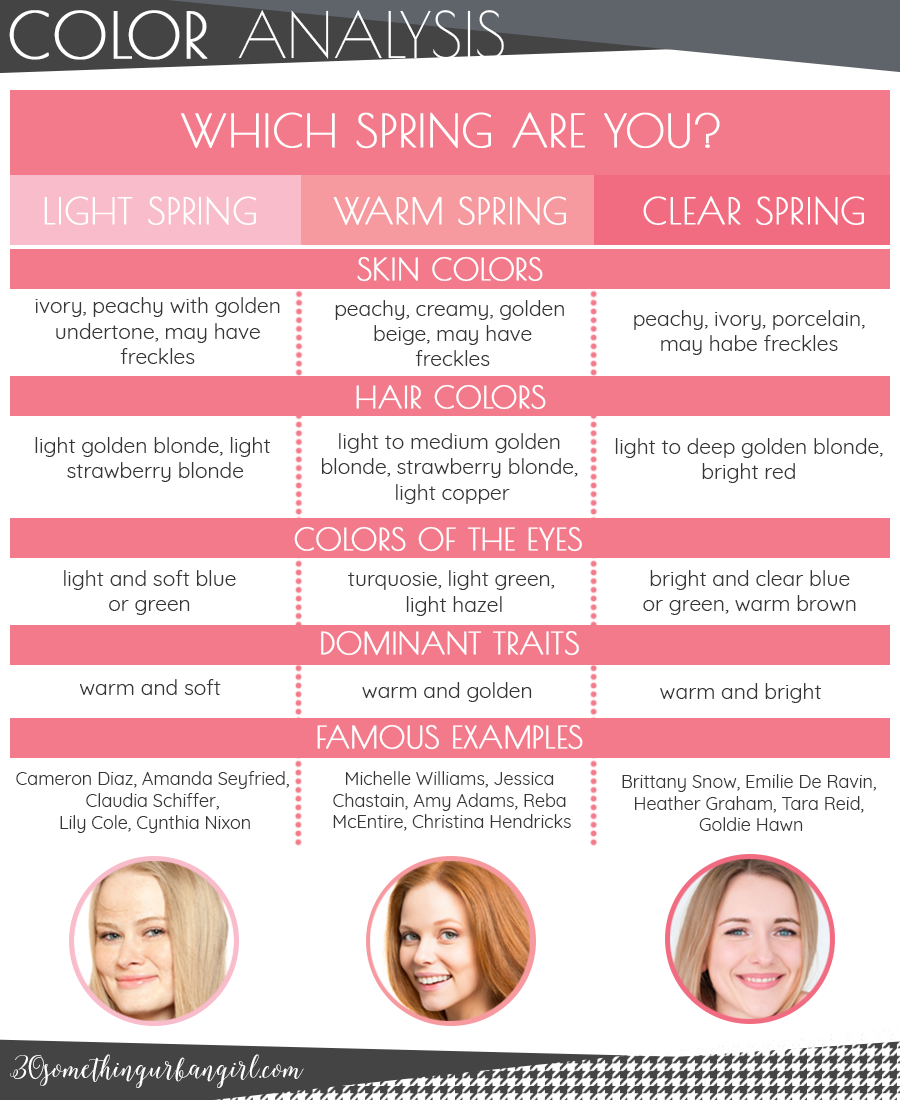 Which Spring Are You? Summary chart about the three Spring seasonal color palettes