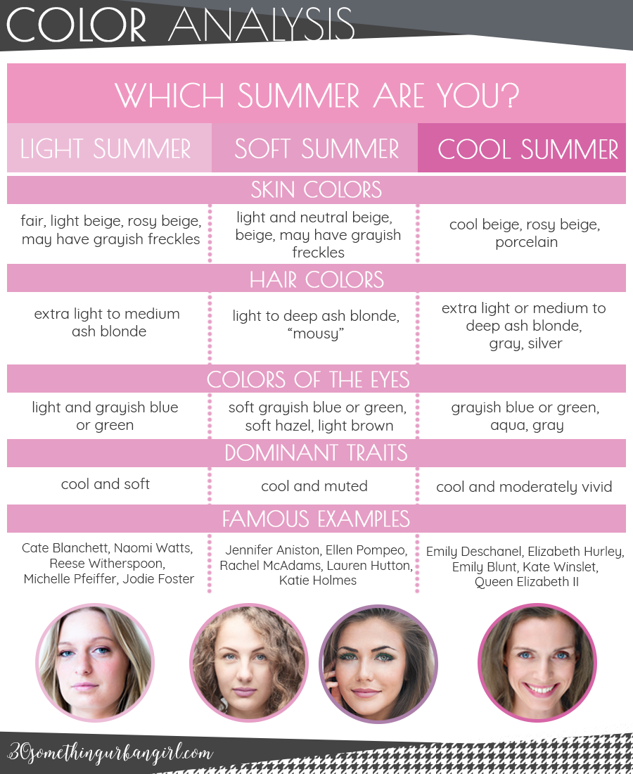 Summary chart about the three Summer seasonal color palettes: Are you a Light Summer, a Soft Summer or a Cool Summer woman?